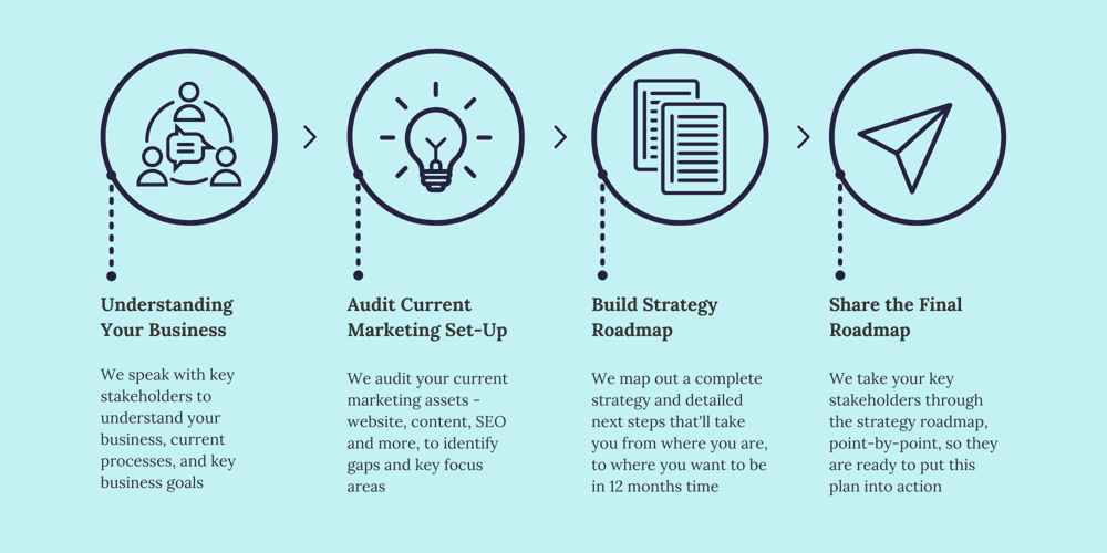 Digital Strategy Roadmap Process
