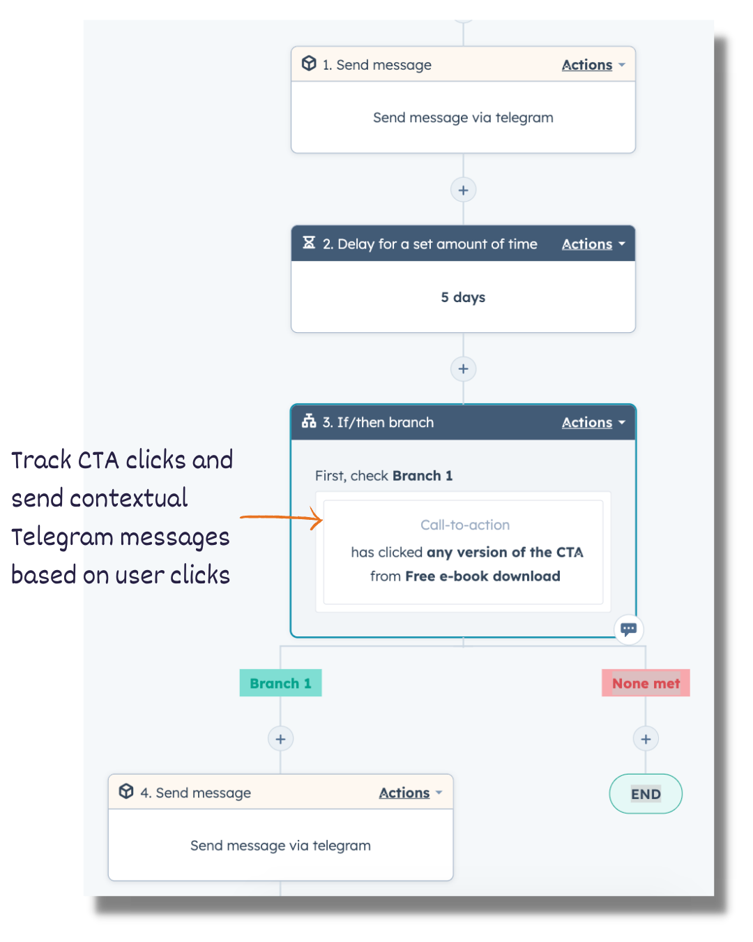 Financial Services use case 2