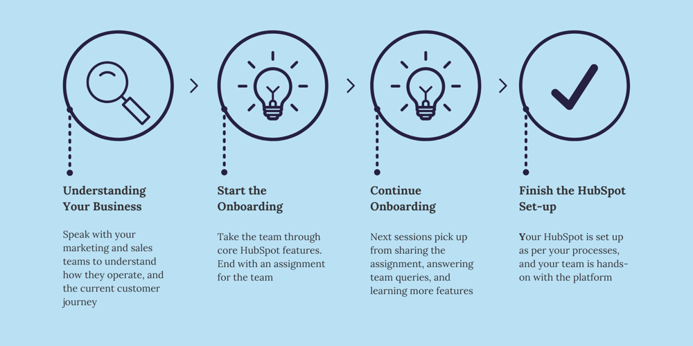 HubSpot Onboarding Services - Process