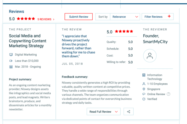 Niswey ratings