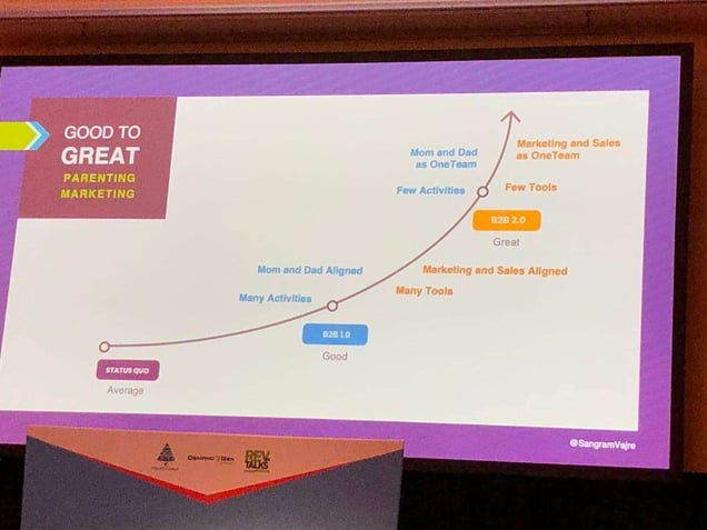 Parenting and B2B - B2B SMX 2019 Sangram Vajre Keynote