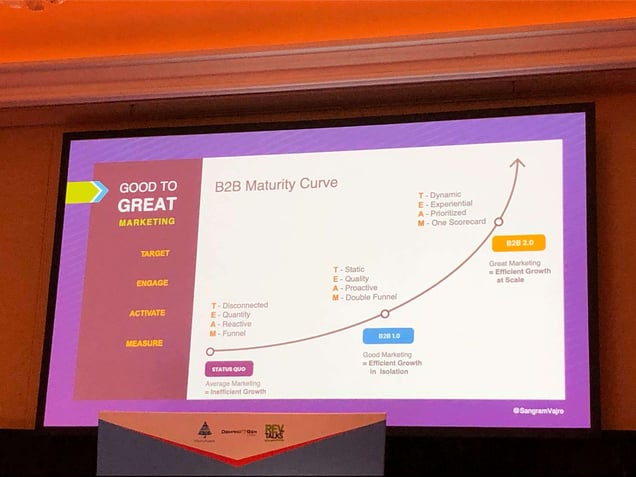 TEAM B2B 2.0 - B2B SMX 2019 Sangram Vajre Keynote