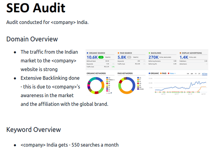 audit