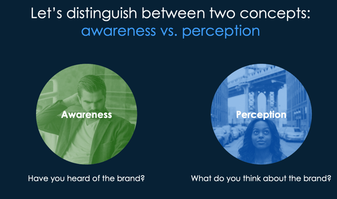 awareness vs perception