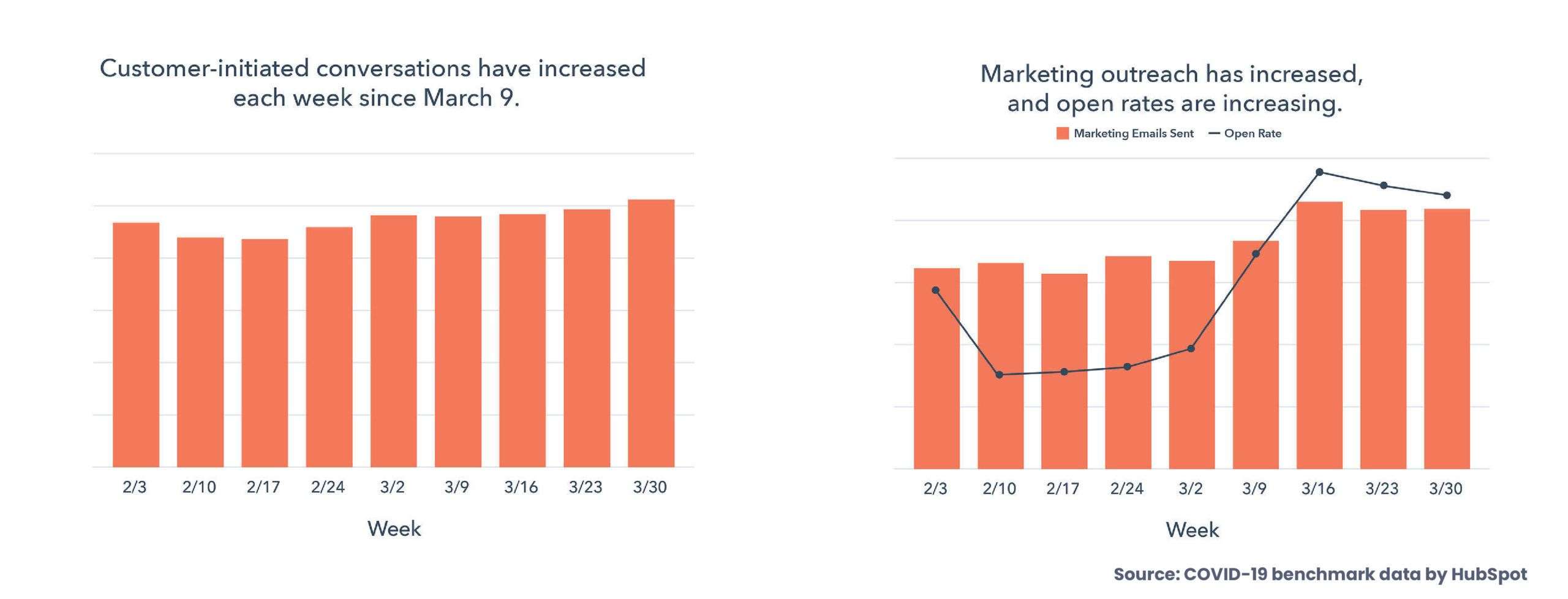 24 Inbound Marketing Strategies You Need to Start Using Today