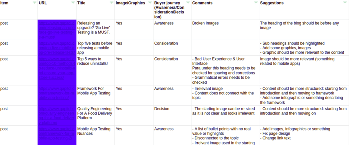 content audit