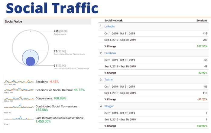 social media audit