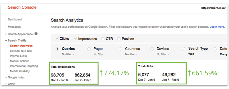 Increase-in-clicks-and-impressions