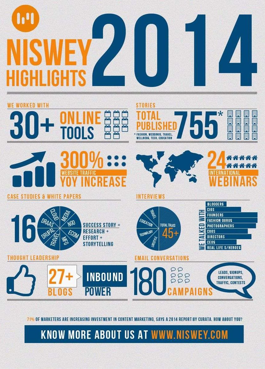 Niswey-2014-Inforgraphic