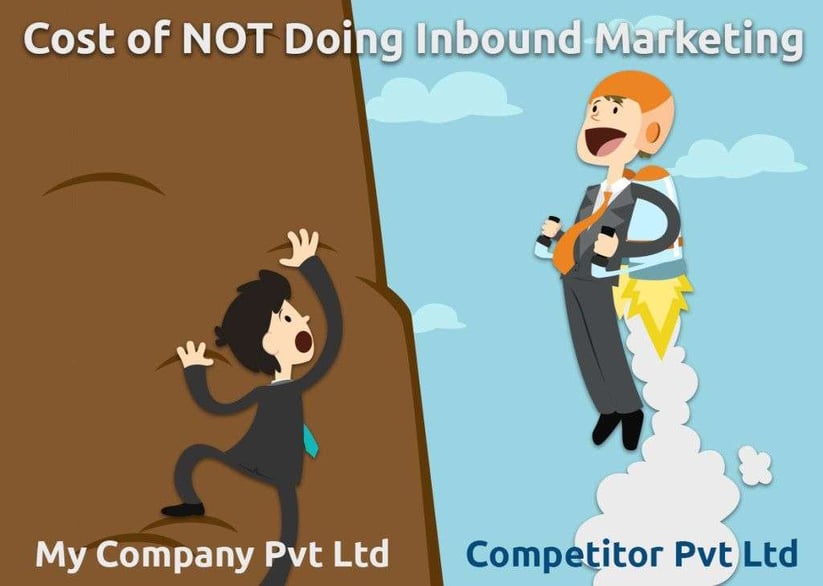 The-Cost-of-NOT-doing-Inbound-Marketing