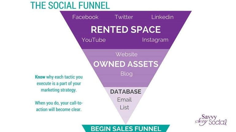 The-Social-Funnel