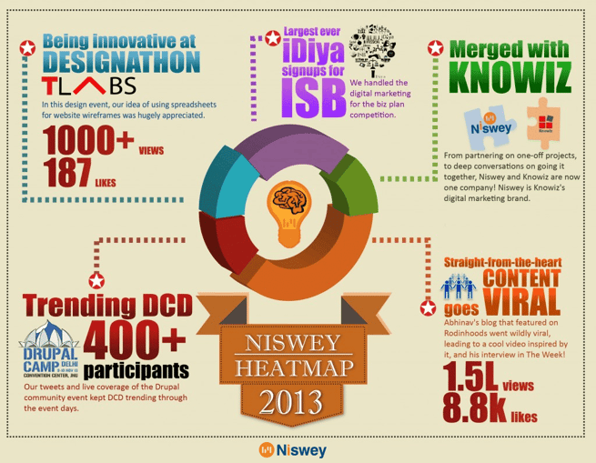 What-we-did-in-2013