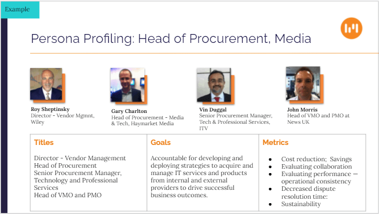 abm-process 2