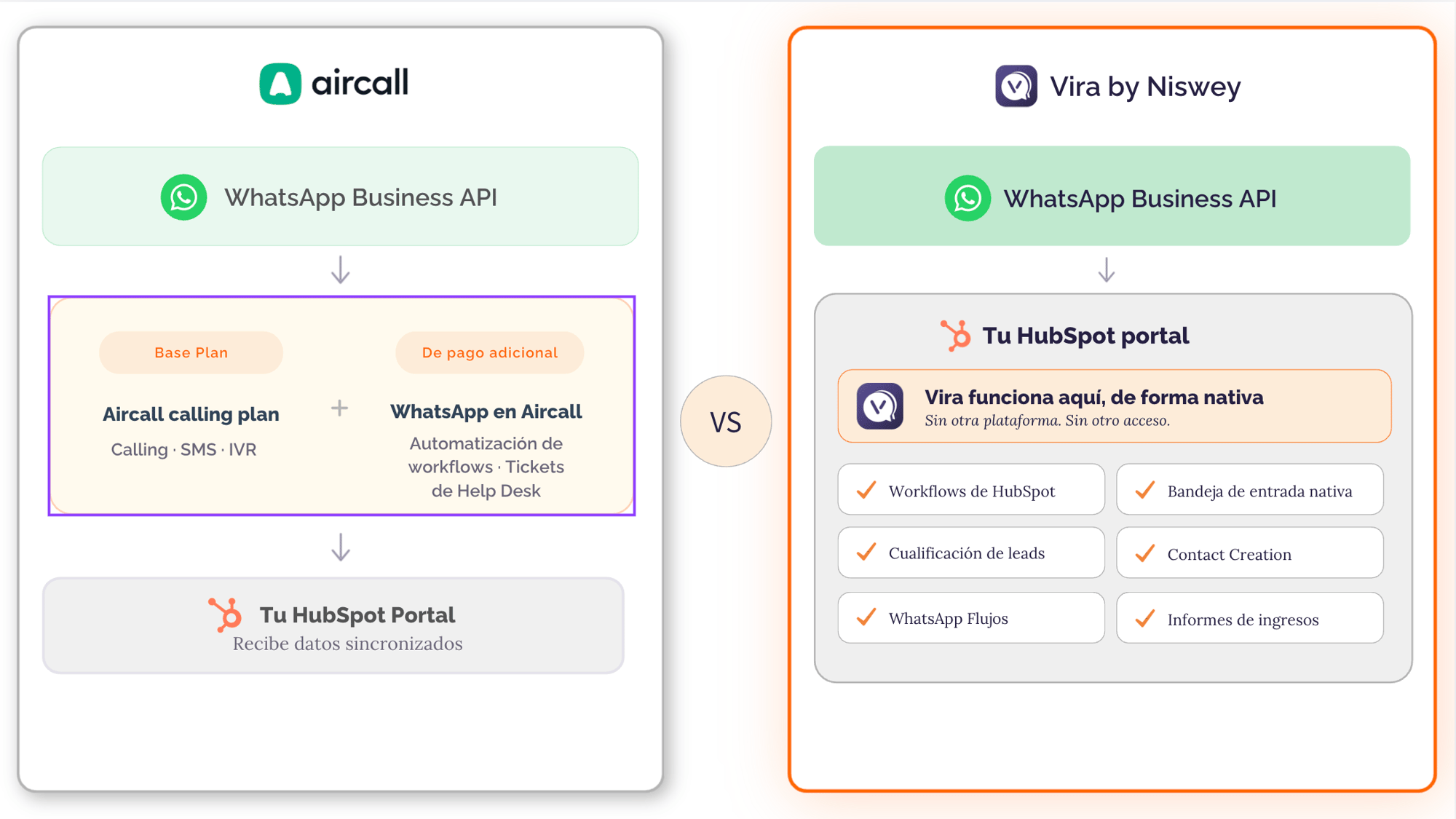 aircall esp aircall esp