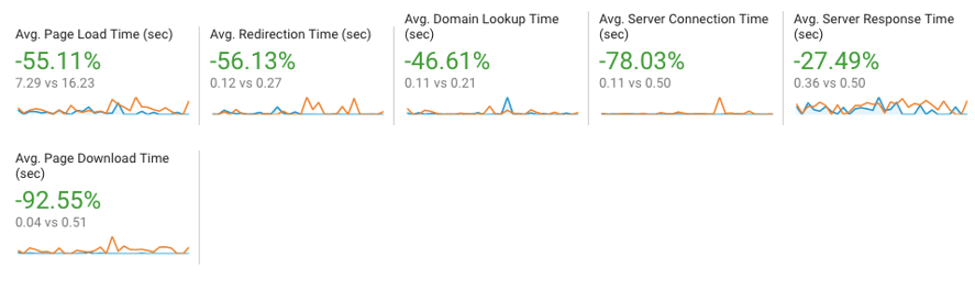 drupal-hubspot-migration