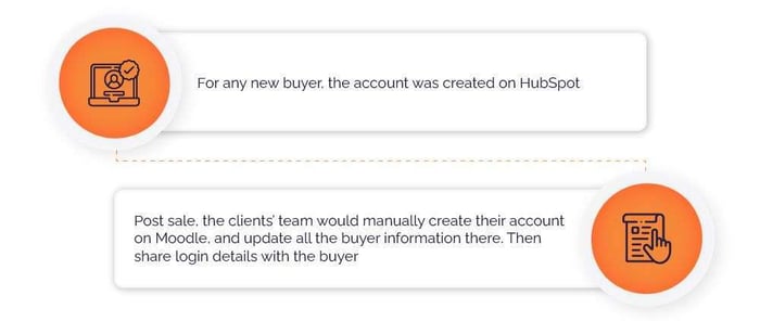 hubspot moodle integration 1