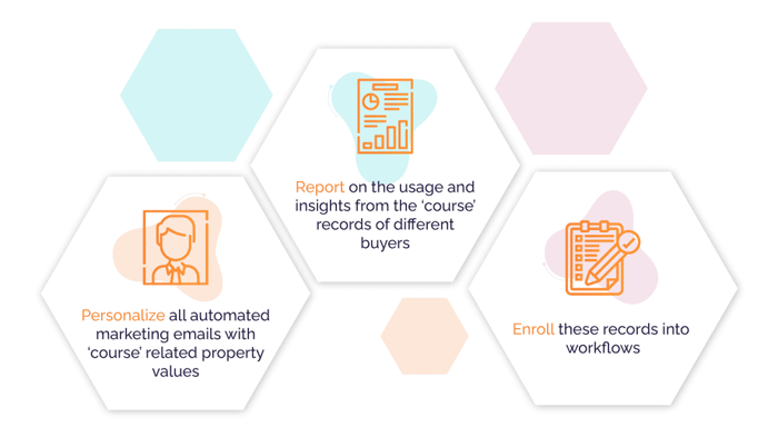 hubspot moodle integration 2-1