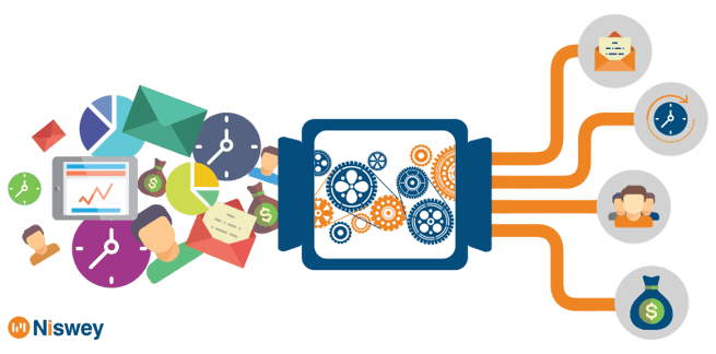 marketing automation