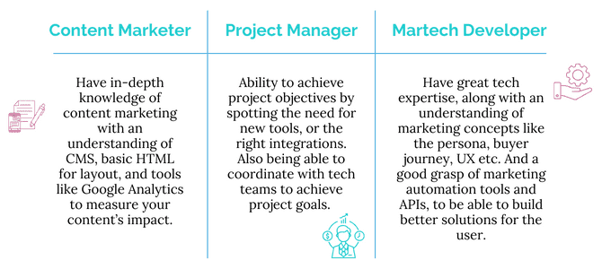 marketing technology companies martech