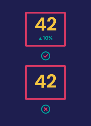 Give context to numbers - Hubspot Dashboard Best Practices