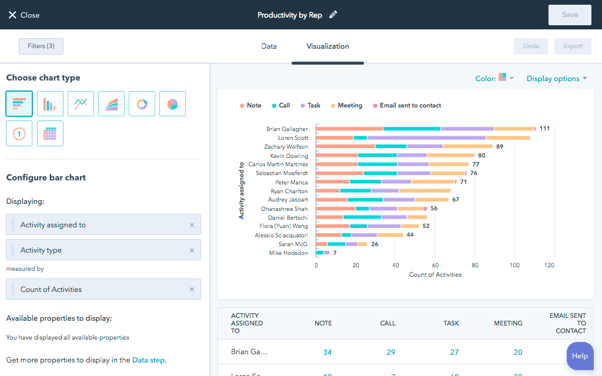 Cuatom Report single object - Hubspot Dashboard Best Practices