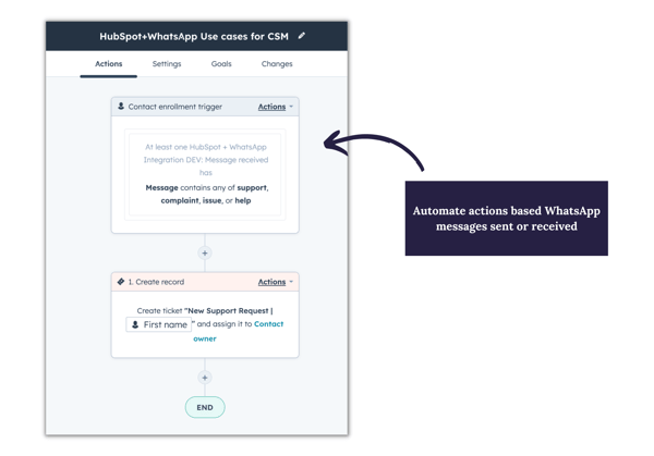 whatsapp hubspot integration - automate actions in HubSpot