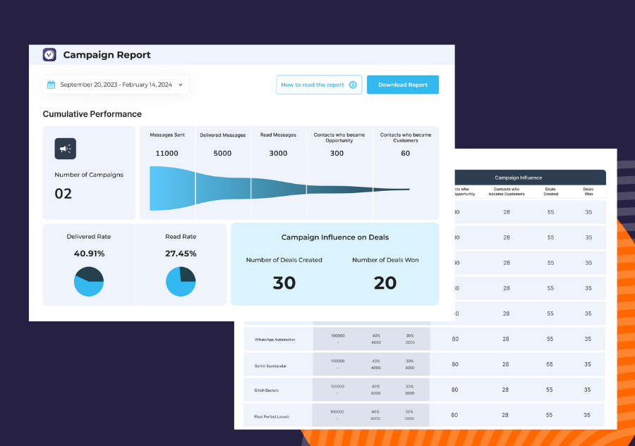 Feature - 2 Reports