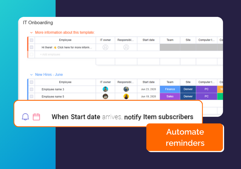 Task Prioritization and Automation