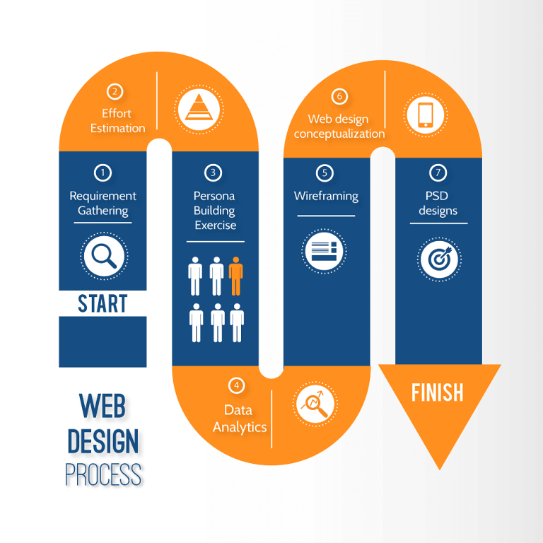 Data Driven Web Design for Beginners - Digital Marketing Agency
